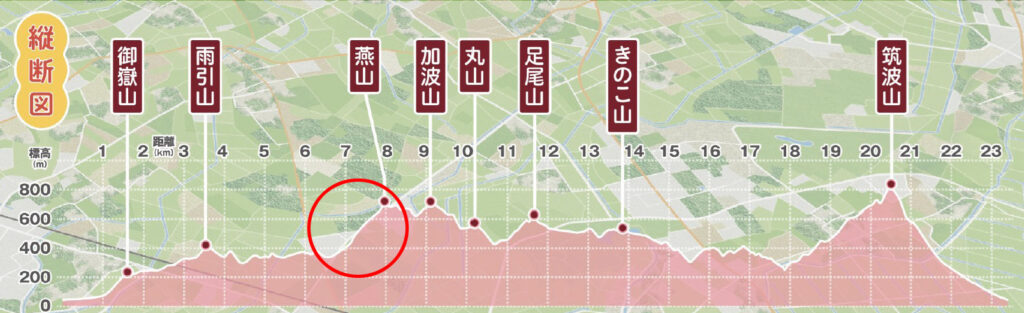 桜川市観光協会ハイキングマップを加工