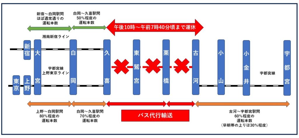 運転計画について=JR東日本の資料を基に作成