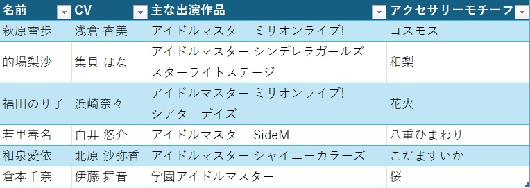 今回のコラボのアンバサダー