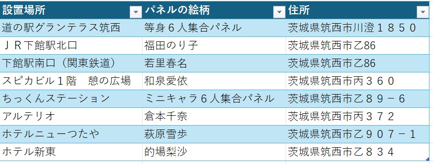 スタンプラリー設置場所とパネル絵柄