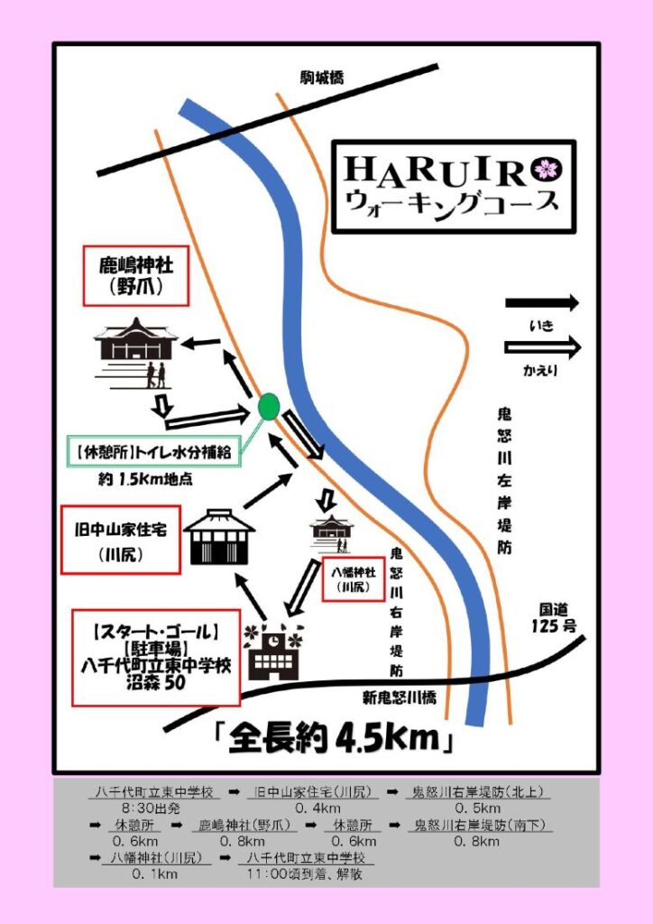 「HARUIROウォーキング」のコース（八千代町ホームページより）