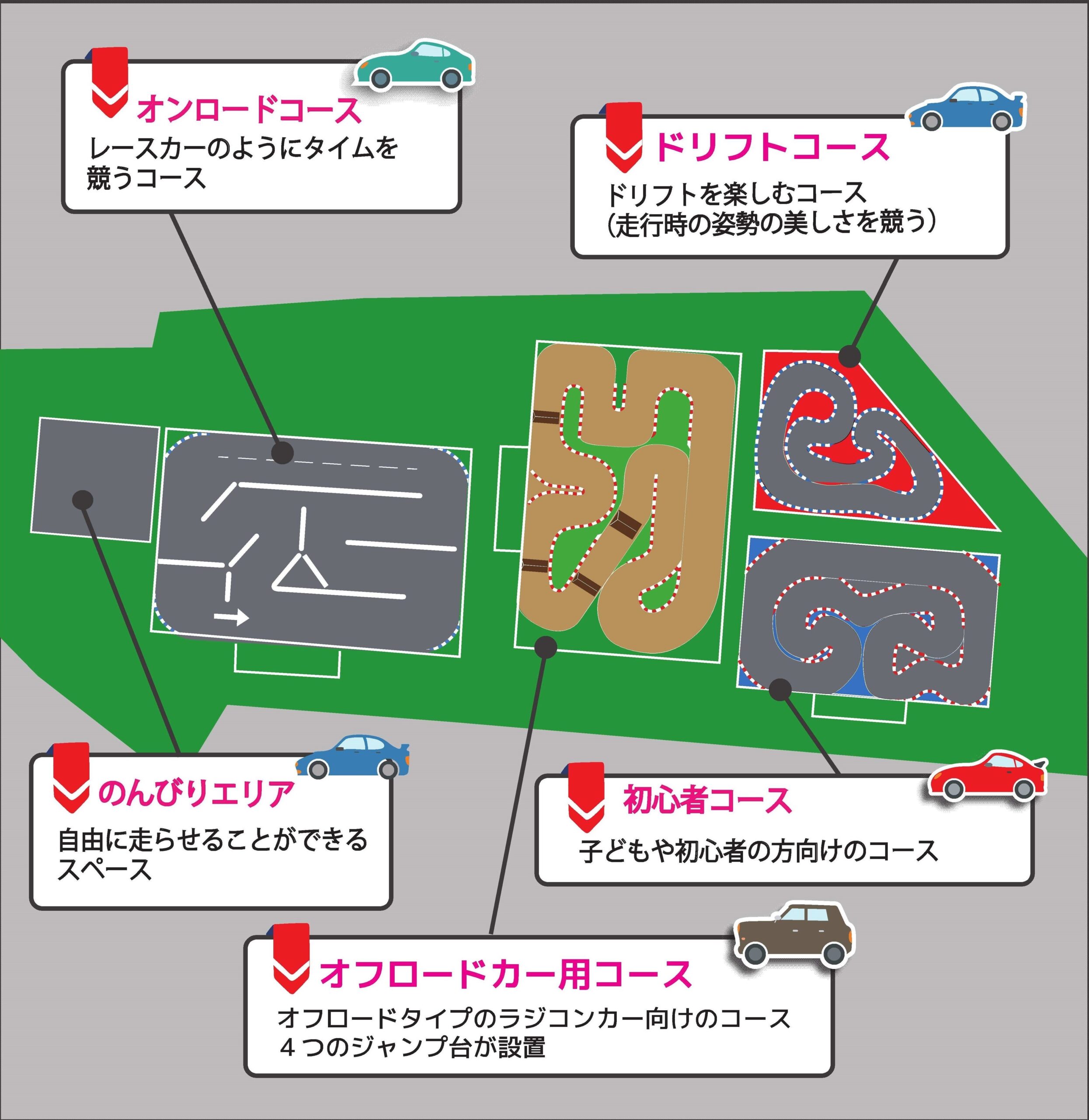 ラジコンパークGoka施設図(五霞町役場提供)