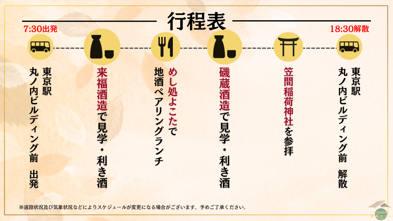 「茨城プレミアム酒蔵ツアー」の行程表(シーエムワン提供)