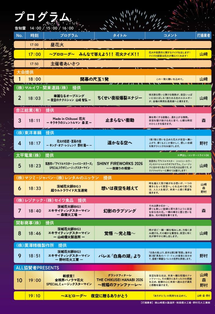 熱量の高いプログラム(筑西市役所商工観光課提供)